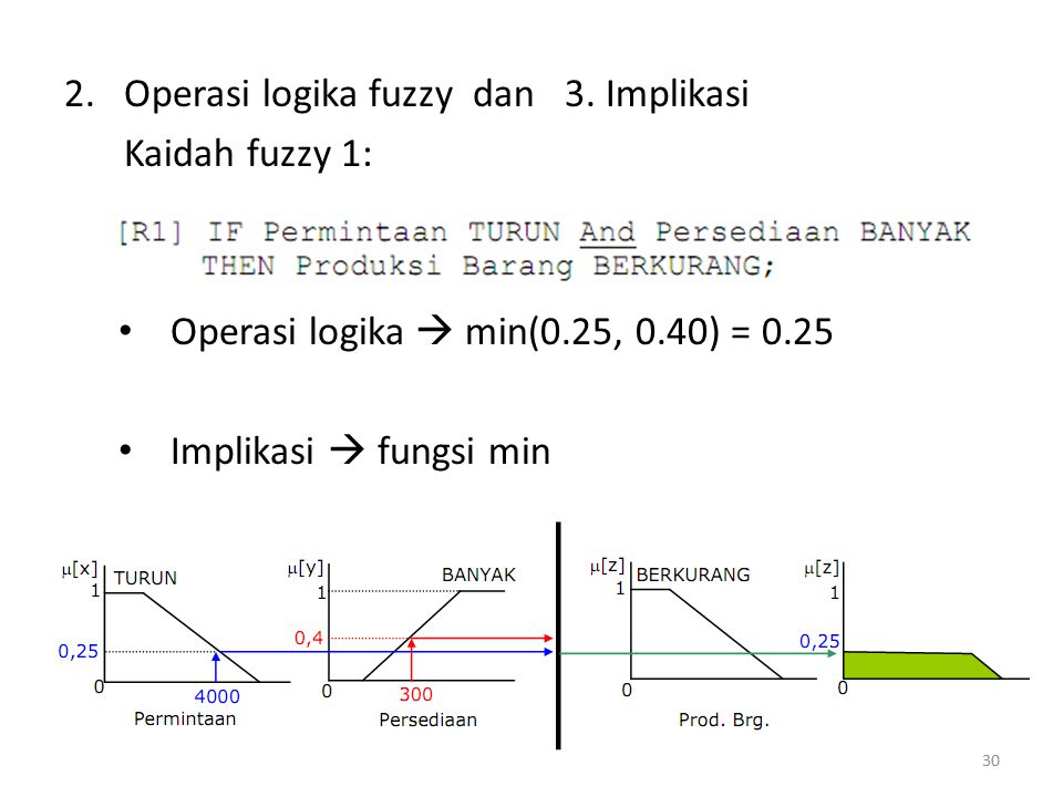 Operasi logika fuzzy dan 3. Implikasi