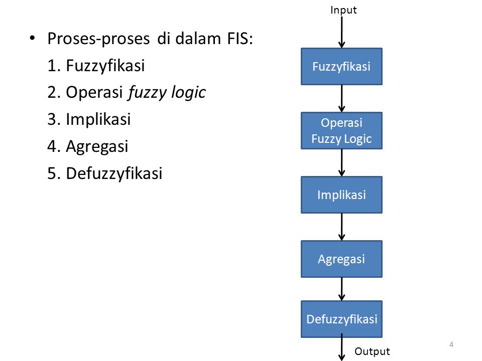Proses-proses di dalam FIS: 1. Fuzzyfikasi 2. Operasi fuzzy logic