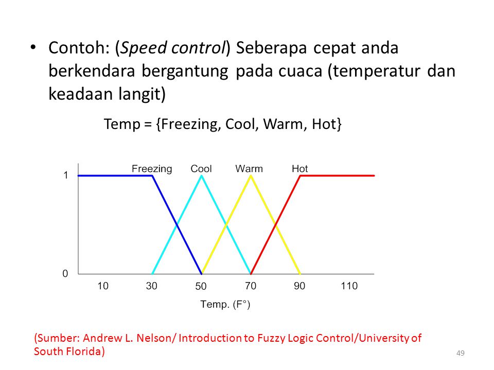 Contoh: (Speed control) Seberapa cepat anda berkendara bergantung pada cuaca (temperatur dan keadaan langit)