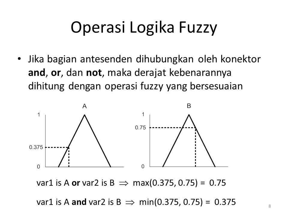 Operasi Logika Fuzzy