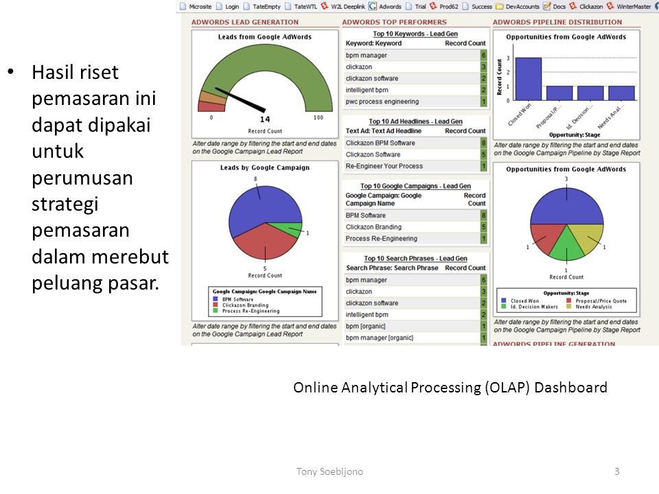 Online Analytical Processing (OLAP) Dashboard