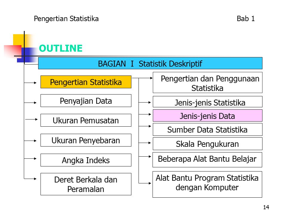 OUTLINE BAGIAN I Statistik Deskriptif