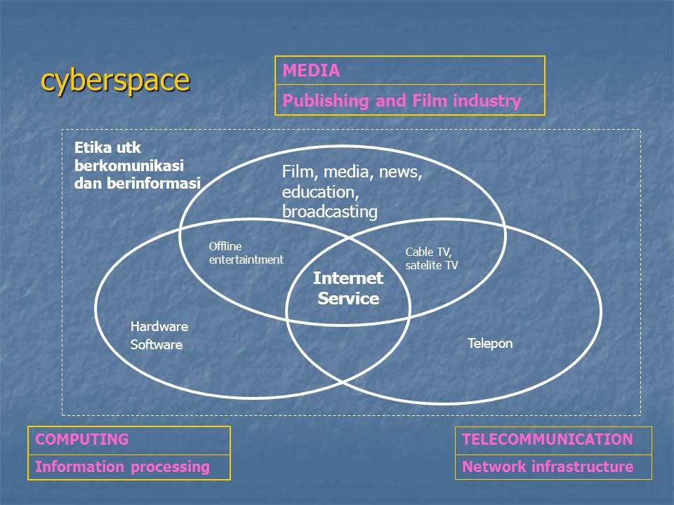 Media publisher