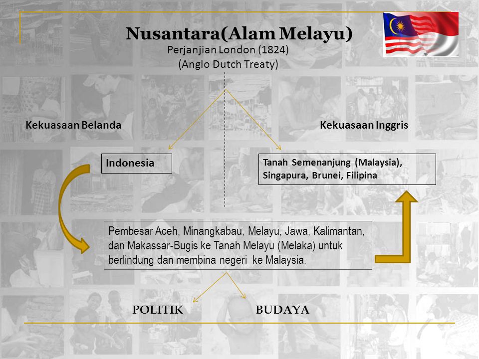 Nusantara(Alam Melayu)