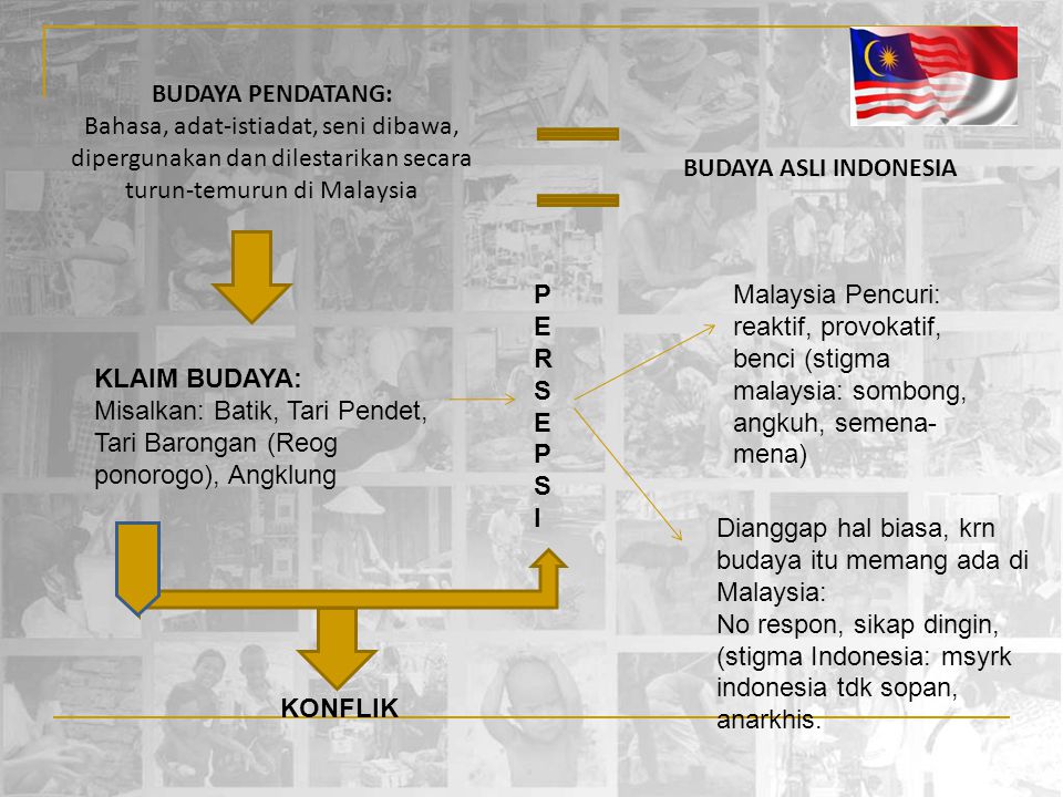 BUDAYA PENDATANG: Bahasa, adat-istiadat, seni dibawa, dipergunakan dan dilestarikan secara turun-temurun di Malaysia.