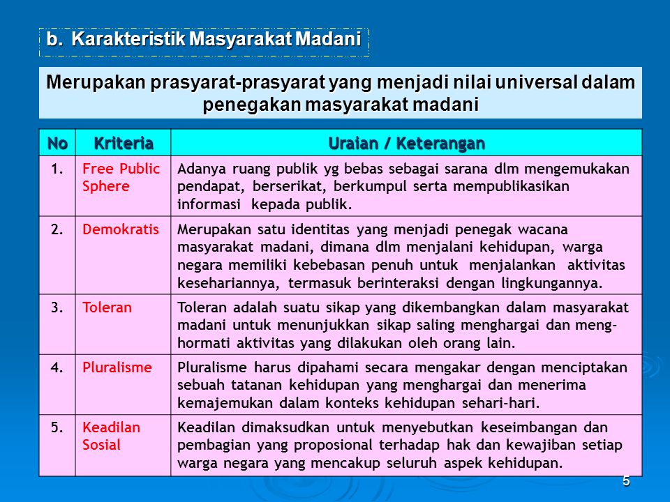 Masyarakat Madani Civil Society Ppt Download