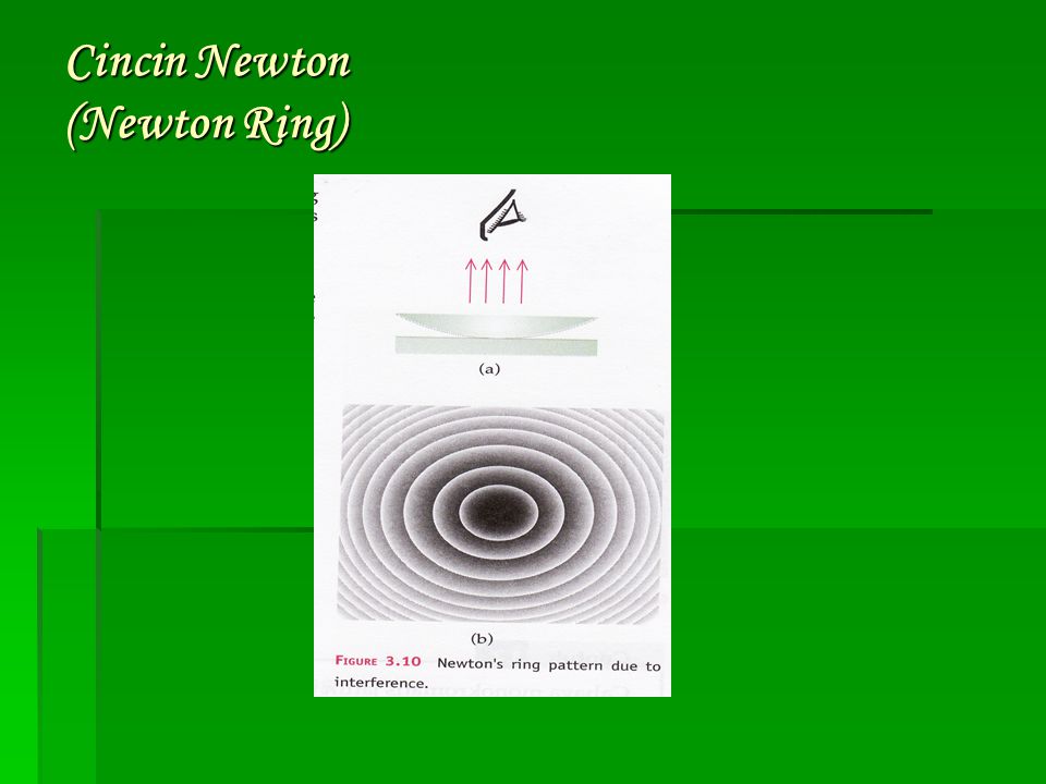 Cincin Newton (Newton Ring)