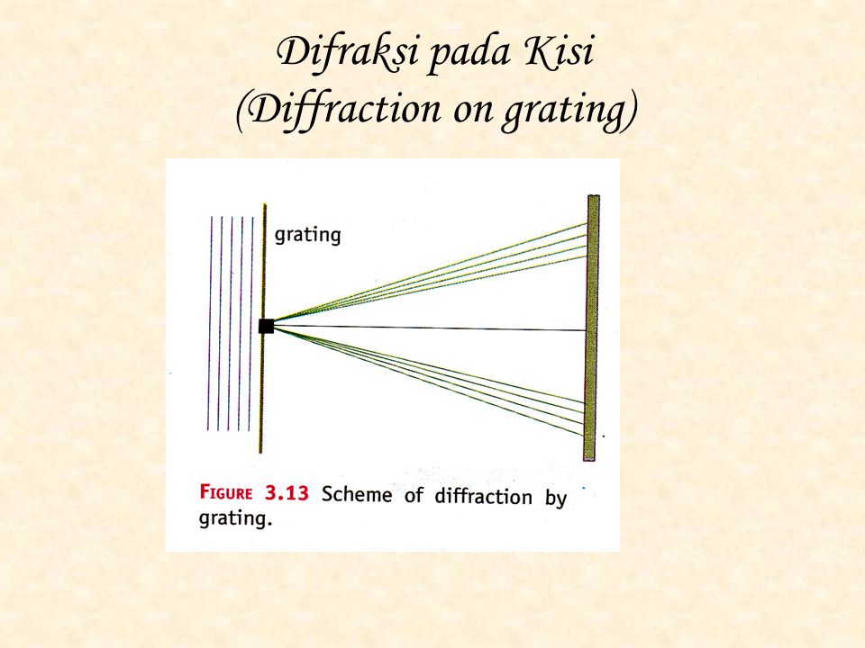 Difraksi pada Kisi (Diffraction on grating)