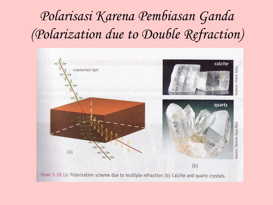 Polarisasi Karena Pembiasan Ganda (Polarization due to Double Refraction)