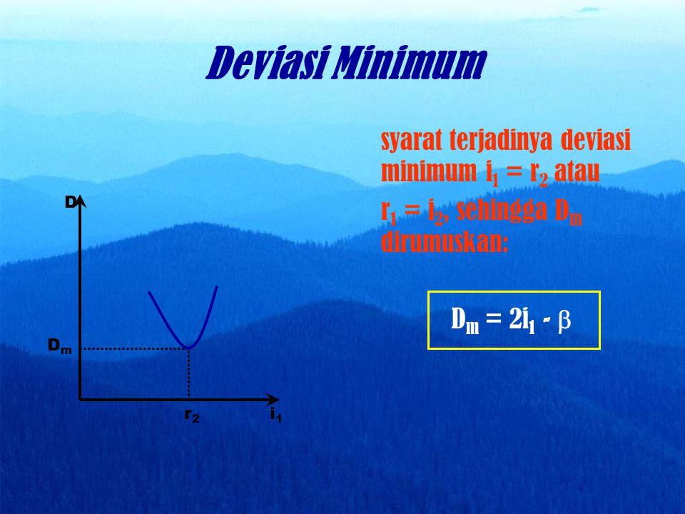 Deviasi Minimum syarat terjadinya deviasi minimum i1 = r2 atau