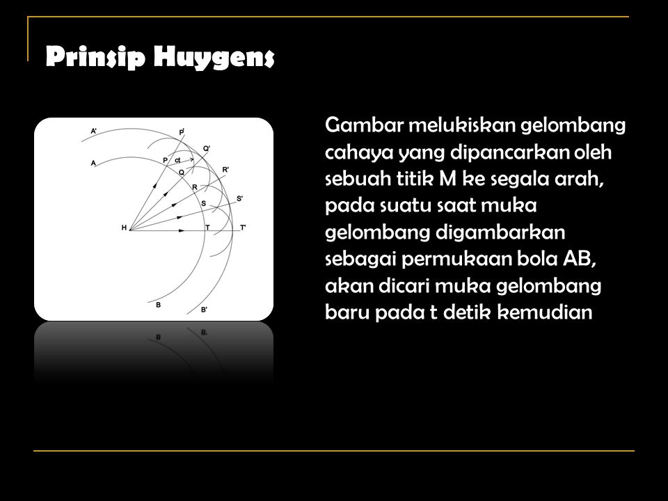 Prinsip Huygens