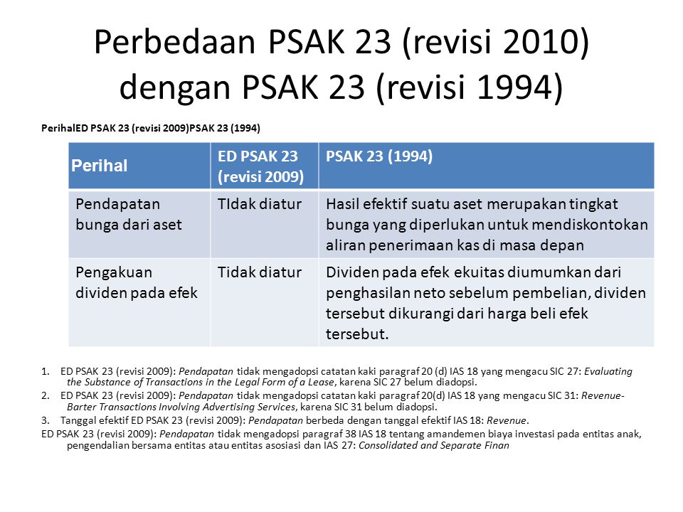 Perbedaan PSAK 23 (revisi 2010) dengan PSAK 23 (revisi 1994)