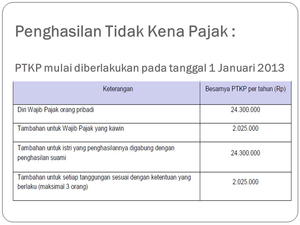 Penghasilan Tidak Kena Pajak : PTKP mulai diberlakukan pada tanggal 1 Januari 2013