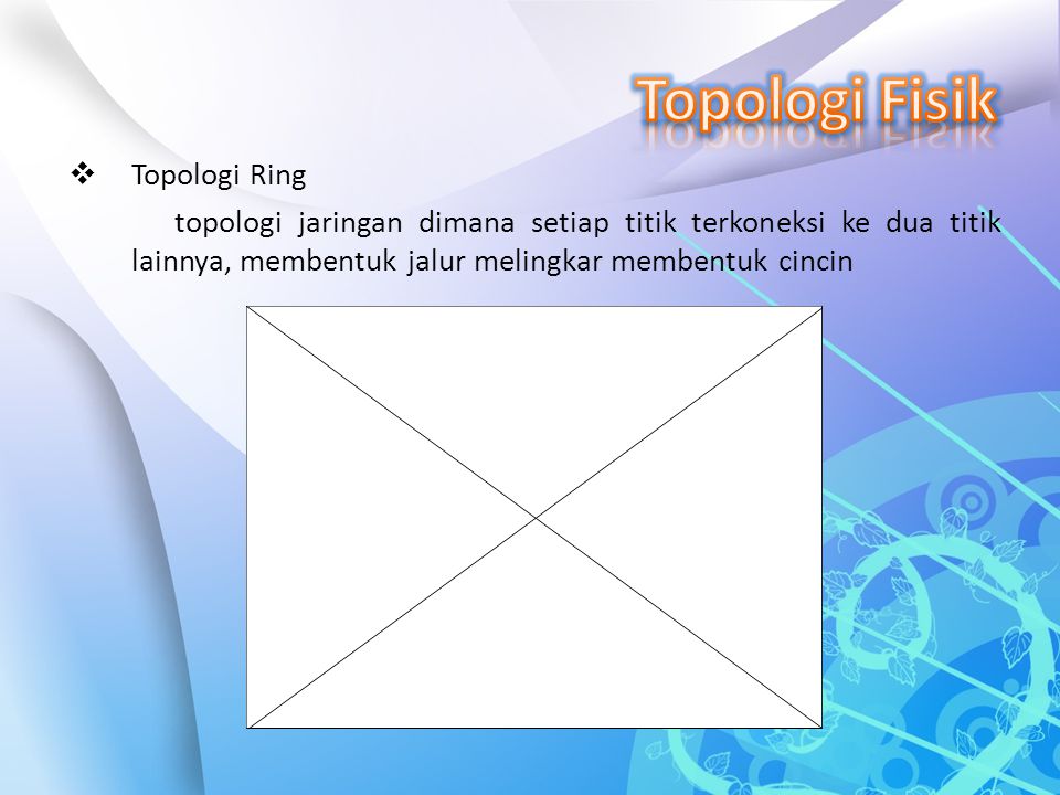Topologi Fisik Topologi Ring