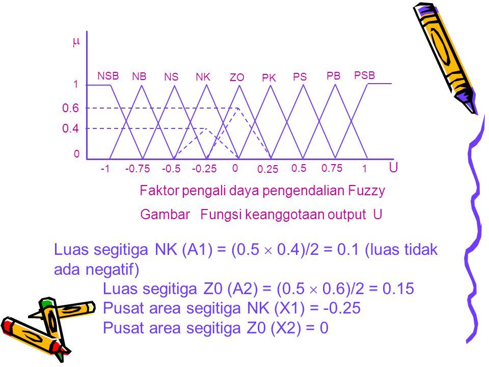 Luas segitiga NK (A1) = (0.5  0.4)/2 = 0.1 (luas tidak ada negatif)