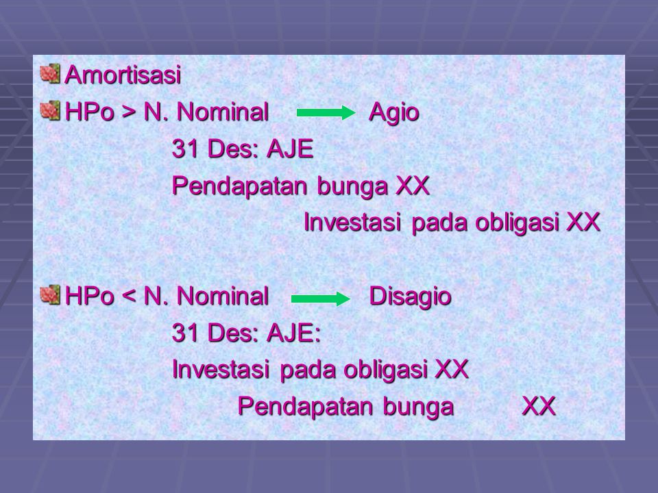Amortisasi HPo > N. Nominal Agio. 31 Des: AJE. Pendapatan bunga XX. Investasi pada obligasi XX.