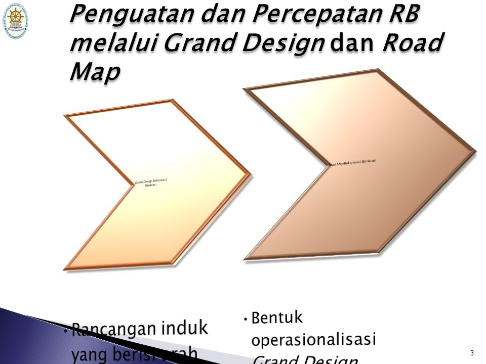 Penguatan dan Percepatan RB melalui Grand Design dan Road Map