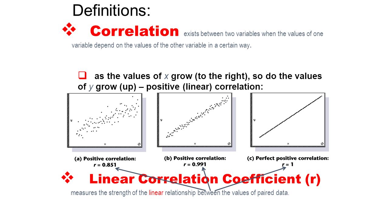Definitions: Correlation exists between two variables when the values of one variable depend on the values of the other variable in a certain way.