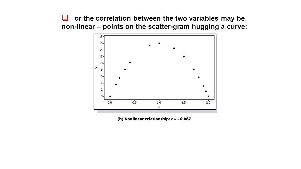 or the correlation between the two variables may be non-linear – points on the scatter-gram hugging a curve: