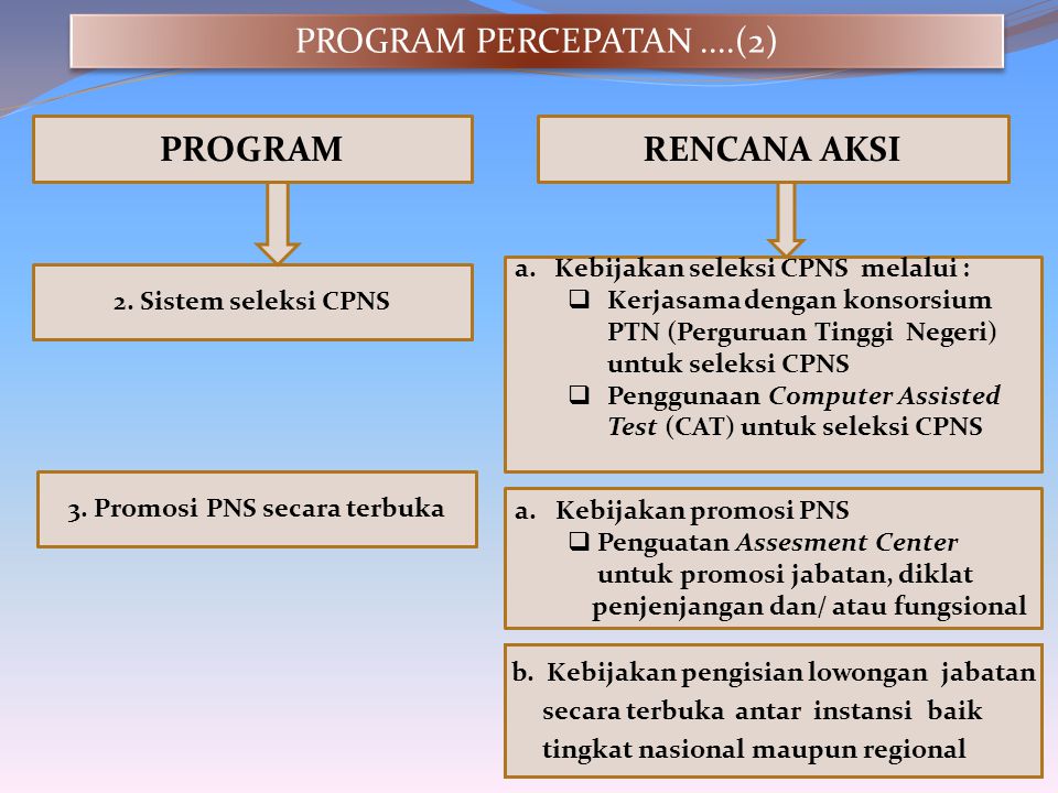 3. Promosi PNS secara terbuka
