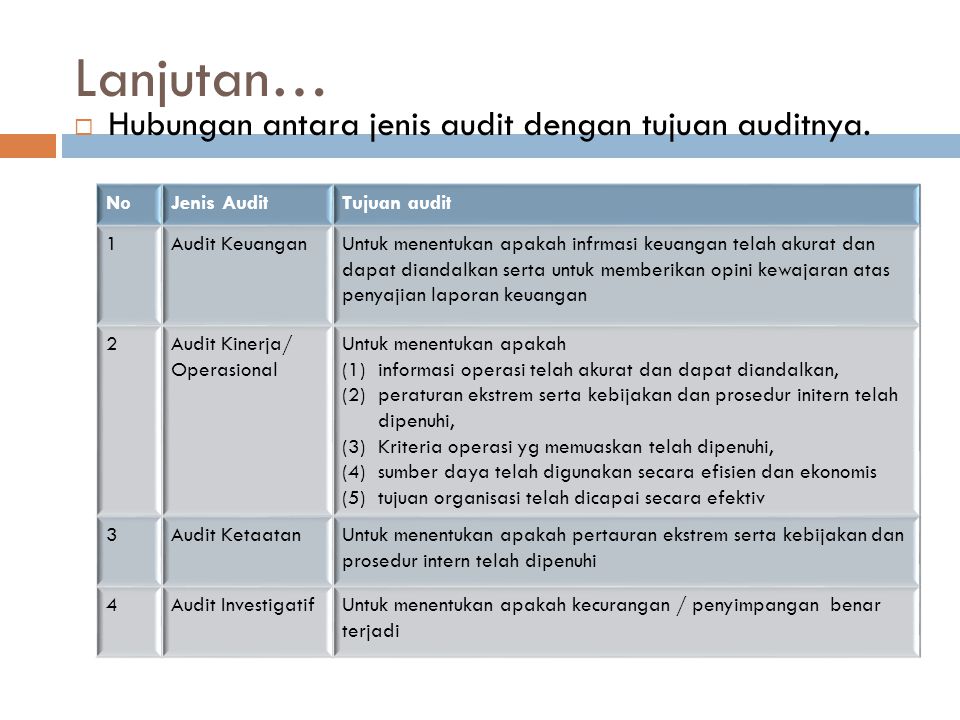 Contoh Audit Kinerja Dinas Pendidikan Audit Kinerja