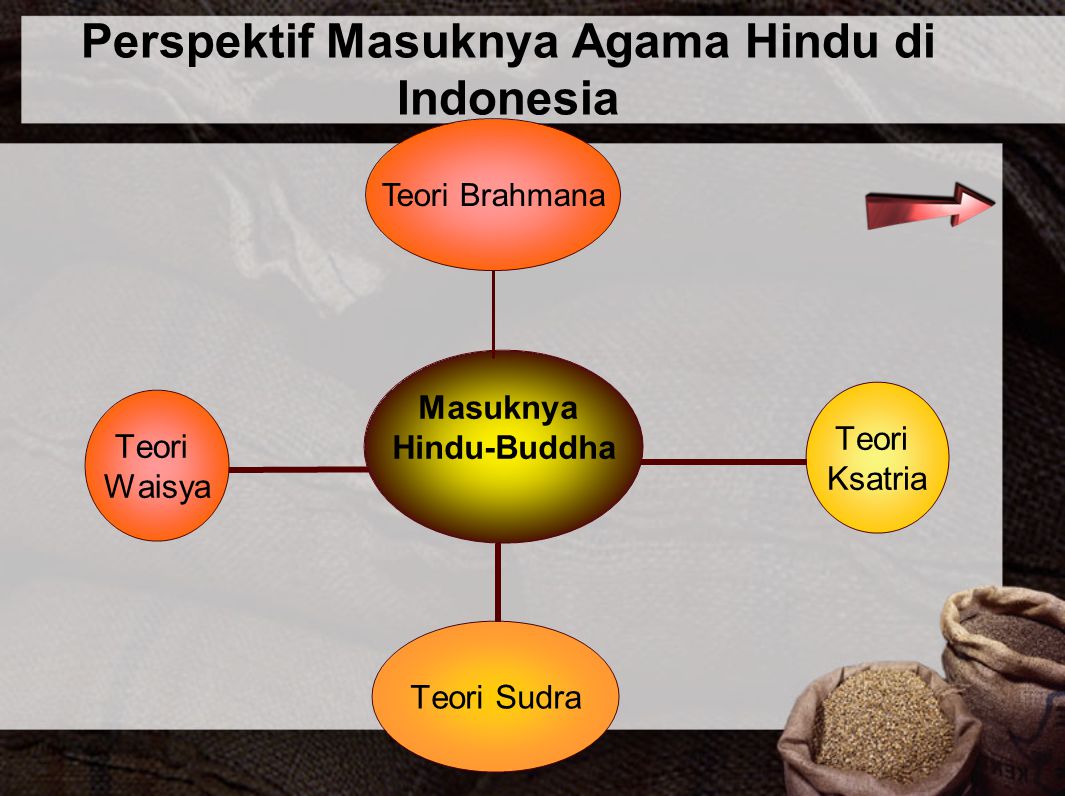 Perspektif Masuknya Agama Hindu di Indonesia