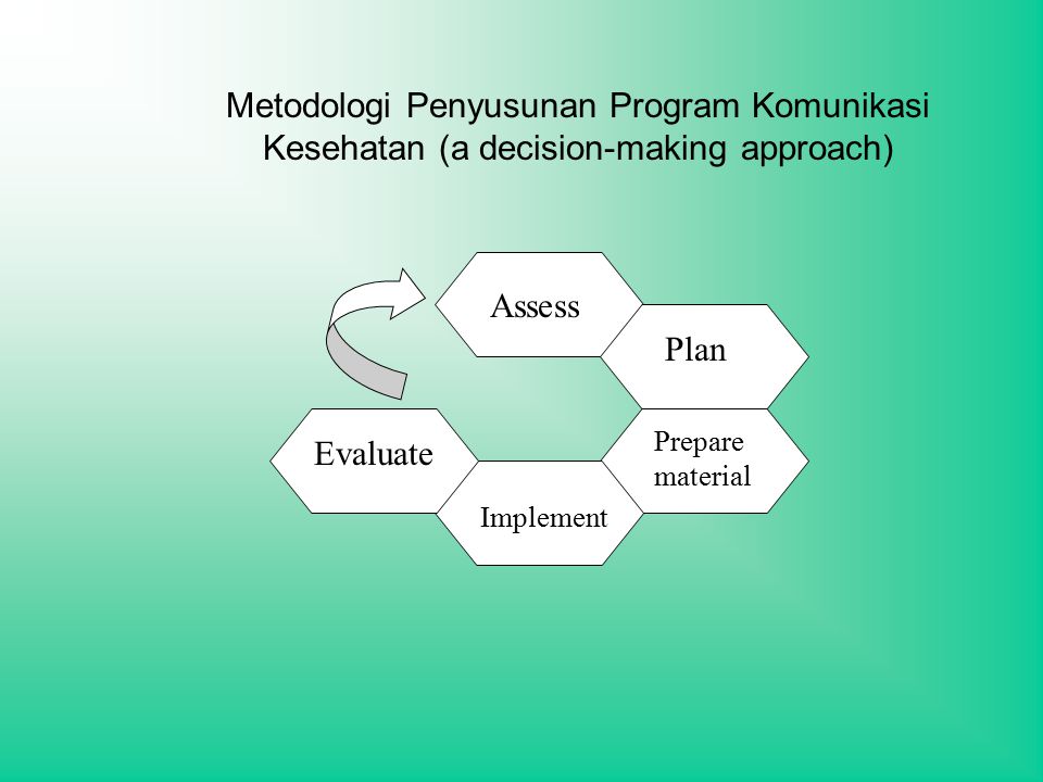 Decision making approaches