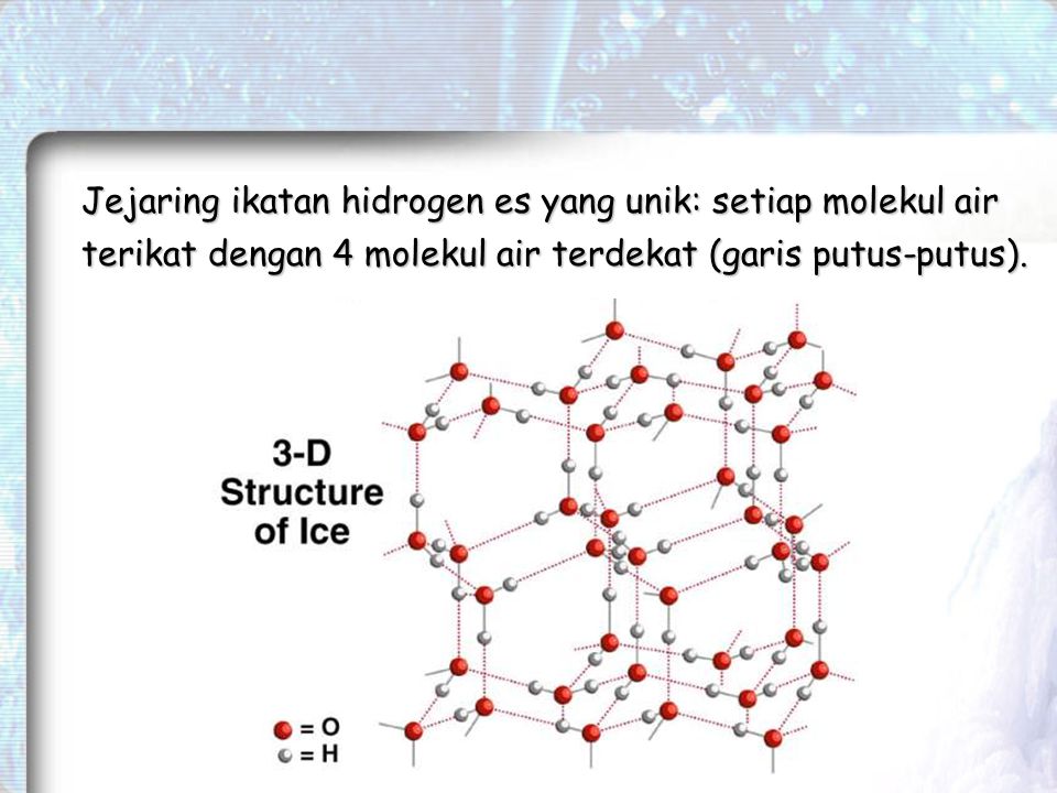 Jejaring ikatan hidrogen es yang unik: setiap molekul air terikat dengan 4 molekul air terdekat (garis putus-putus).