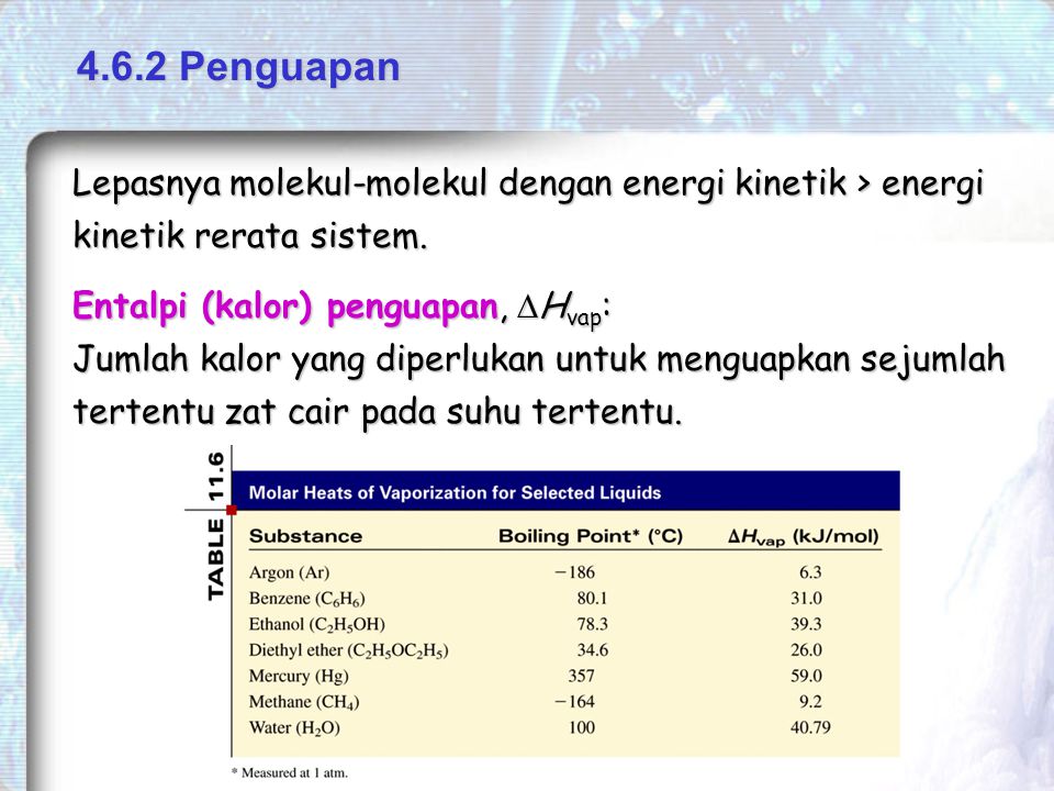 4.6.2 Penguapan Lepasnya molekul-molekul dengan energi kinetik > energi kinetik rerata sistem. Entalpi (kalor) penguapan, Hvap: