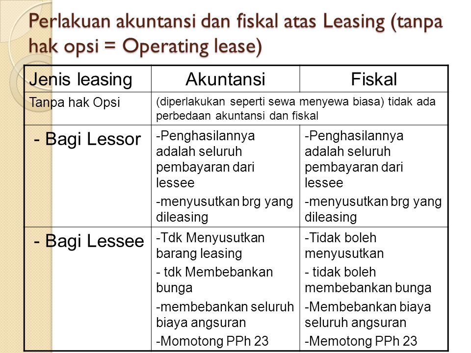 Perlakuan akuntansi dan fiskal atas Leasing (tanpa hak opsi = Operating lease)