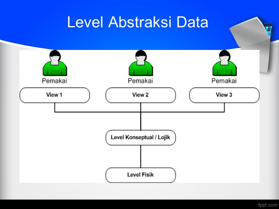 Level Abstraksi Data