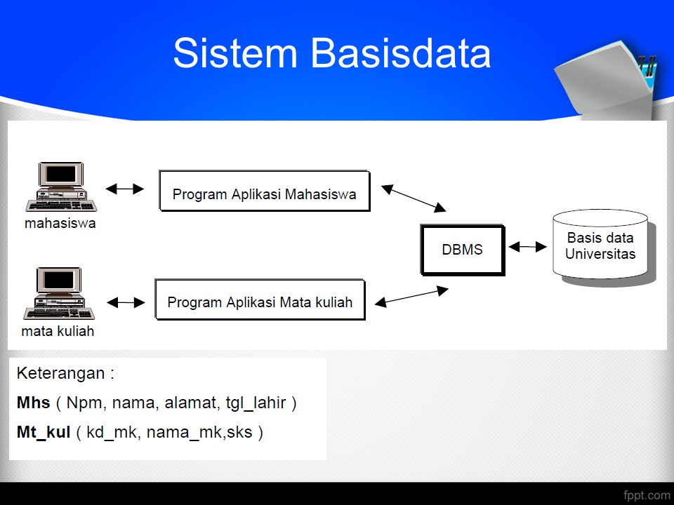Sistem Basisdata