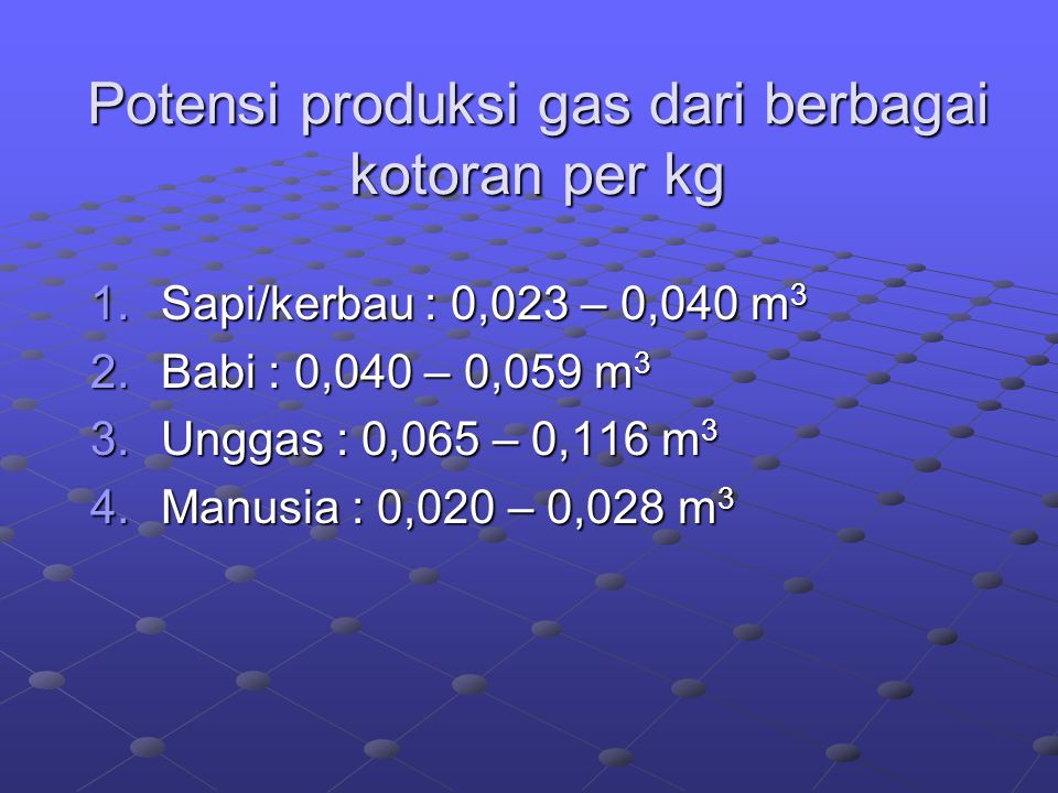 Potensi produksi gas dari berbagai kotoran per kg