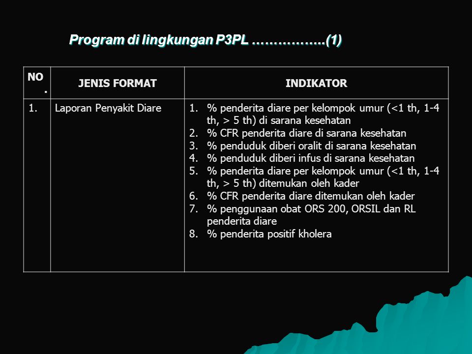 Program di lingkungan P3PL ……………..(1)