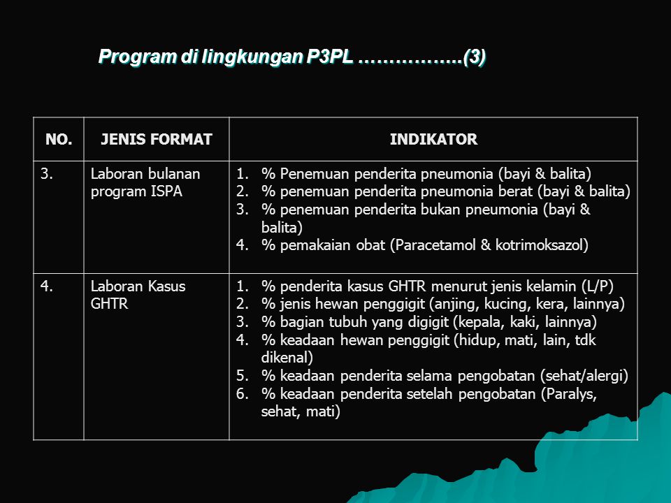 Program di lingkungan P3PL ……………..(3)