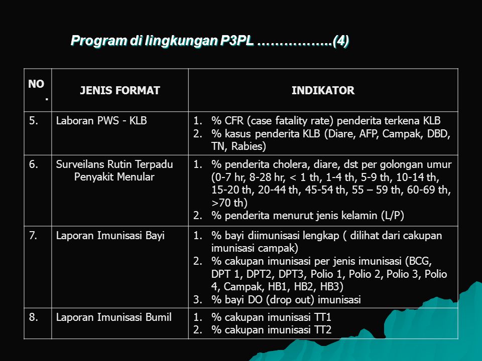 Program di lingkungan P3PL ……………..(4)