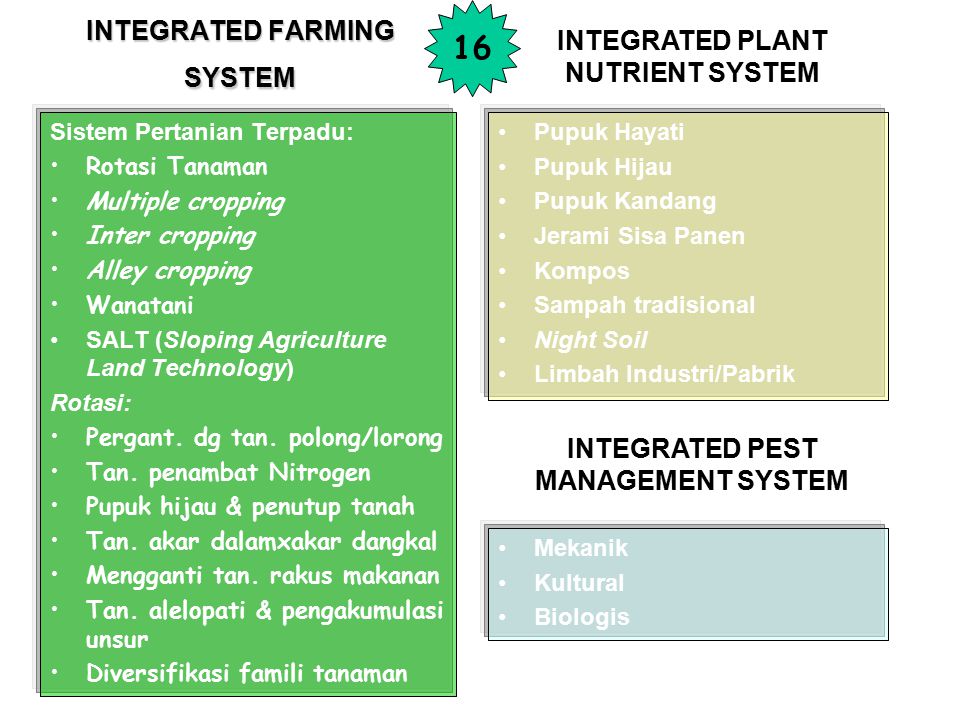 INTEGRATED FARMING SYSTEM