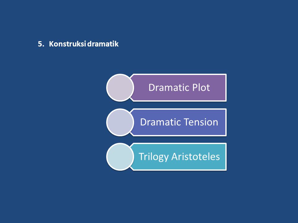 Konstruksi dramatik Dramatic Plot Dramatic Tension Trilogy Aristoteles