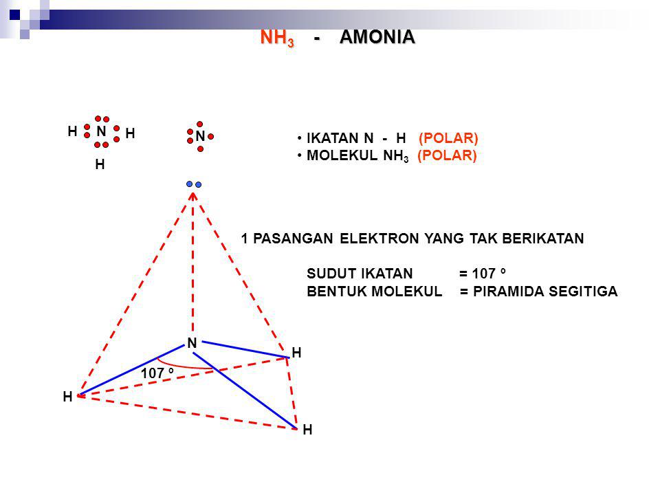 NH3 - AMONIA N H N IKATAN N - H (POLAR) MOLEKUL NH3 (POLAR)