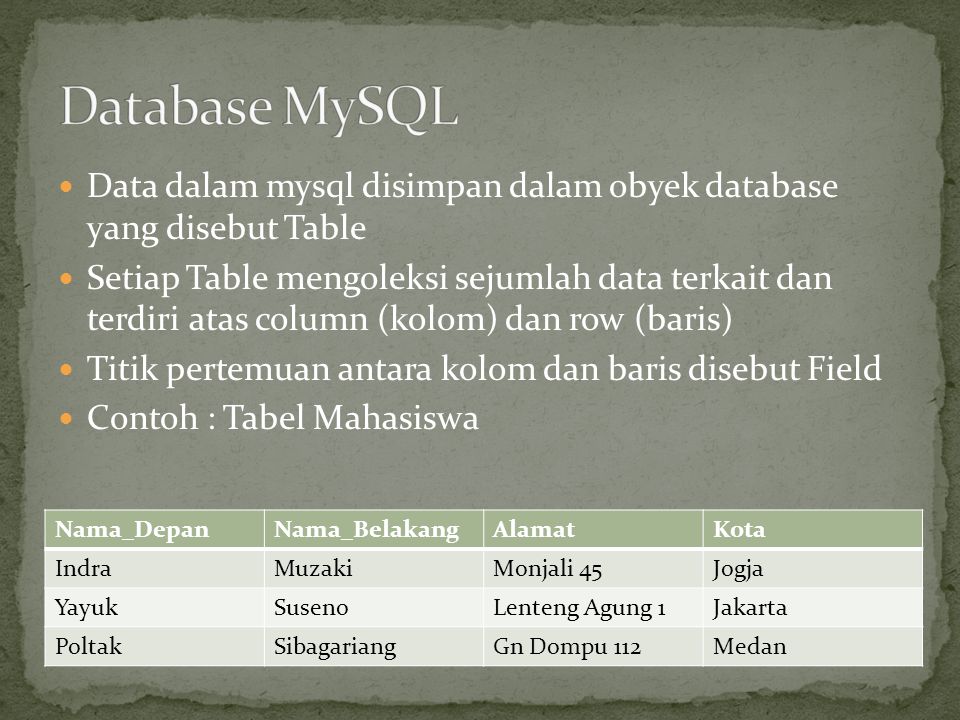 Database MySQL Data dalam mysql disimpan dalam obyek database yang disebut Table.