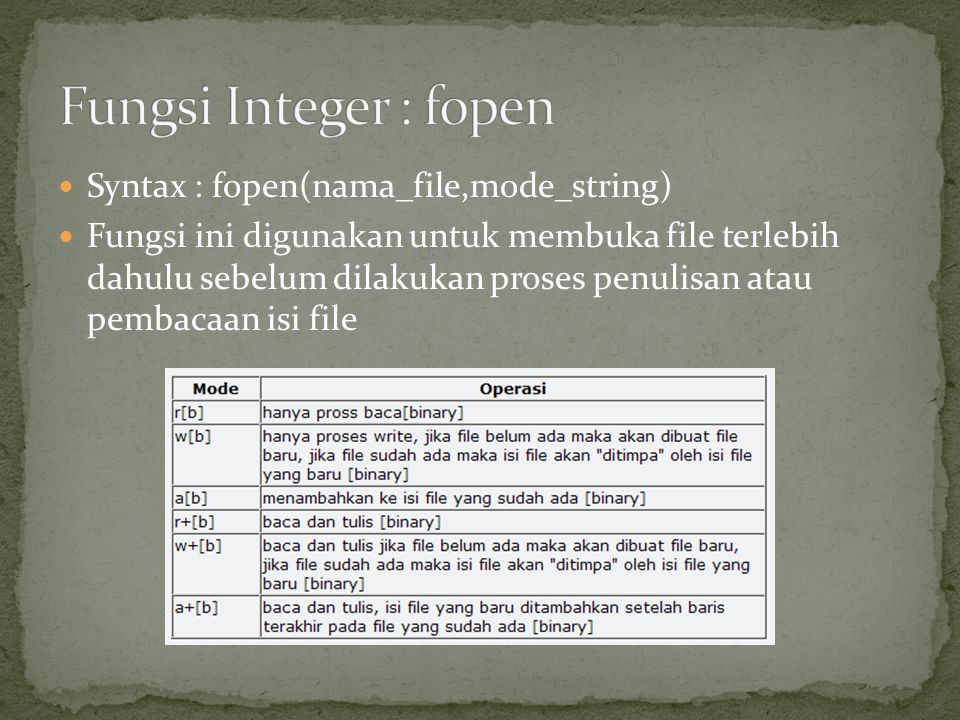 Fungsi Integer : fopen Syntax : fopen(nama_file,mode_string)