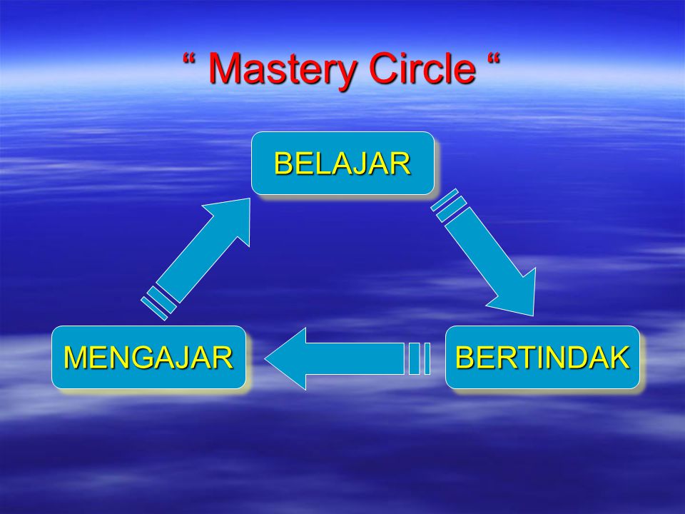 Mastery Circle BELAJAR MENGAJAR BERTINDAK