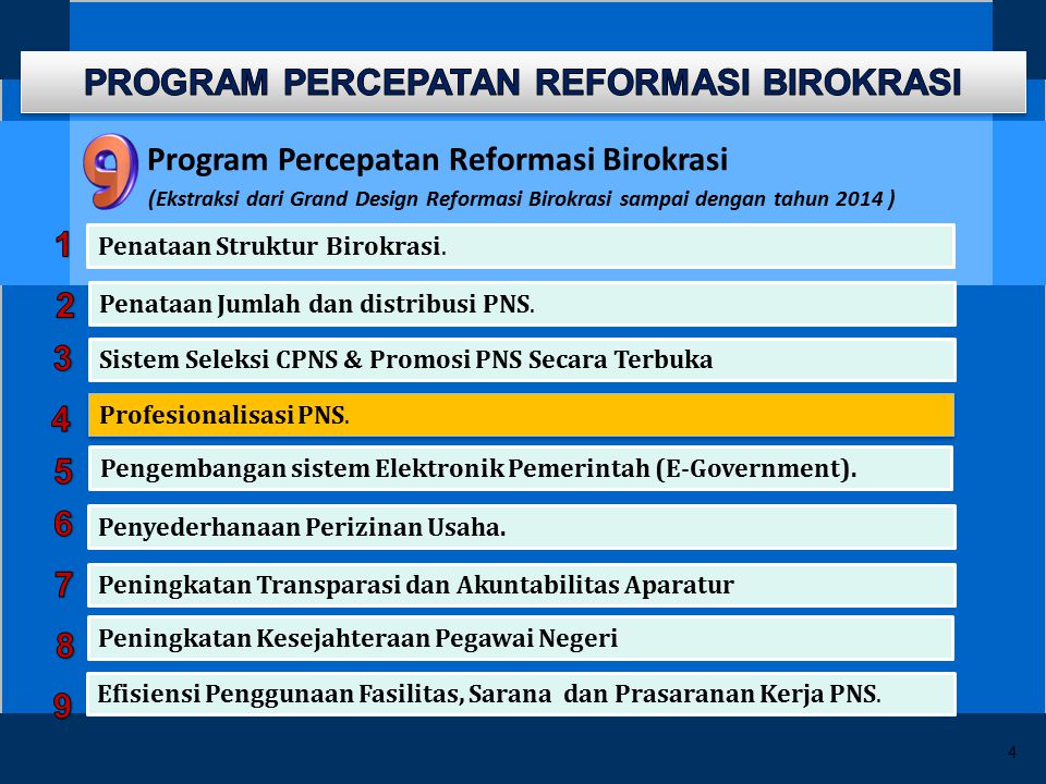 Program percepatan reformasi birokrasi