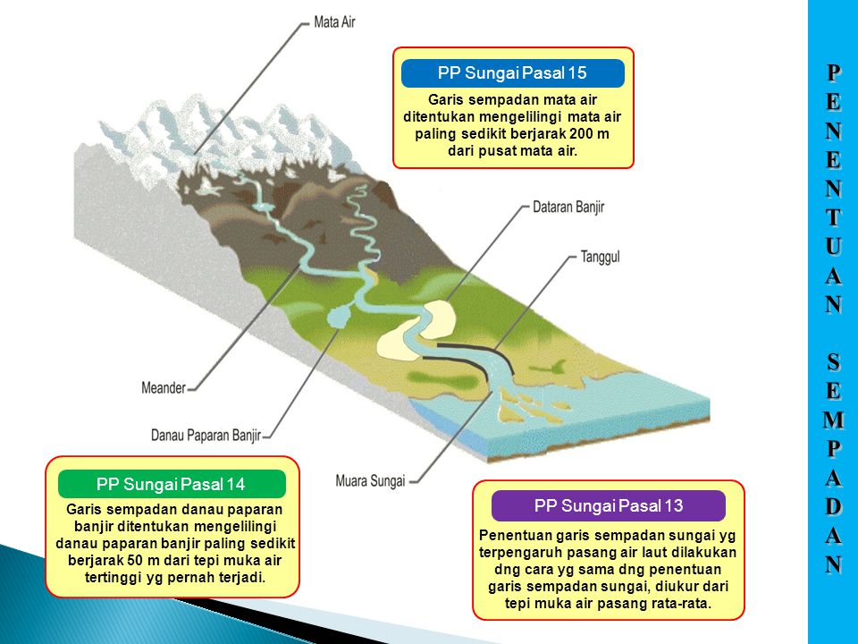 Download 53 Koleksi Gambar Garis Sempadan Sungai Keren Gratis