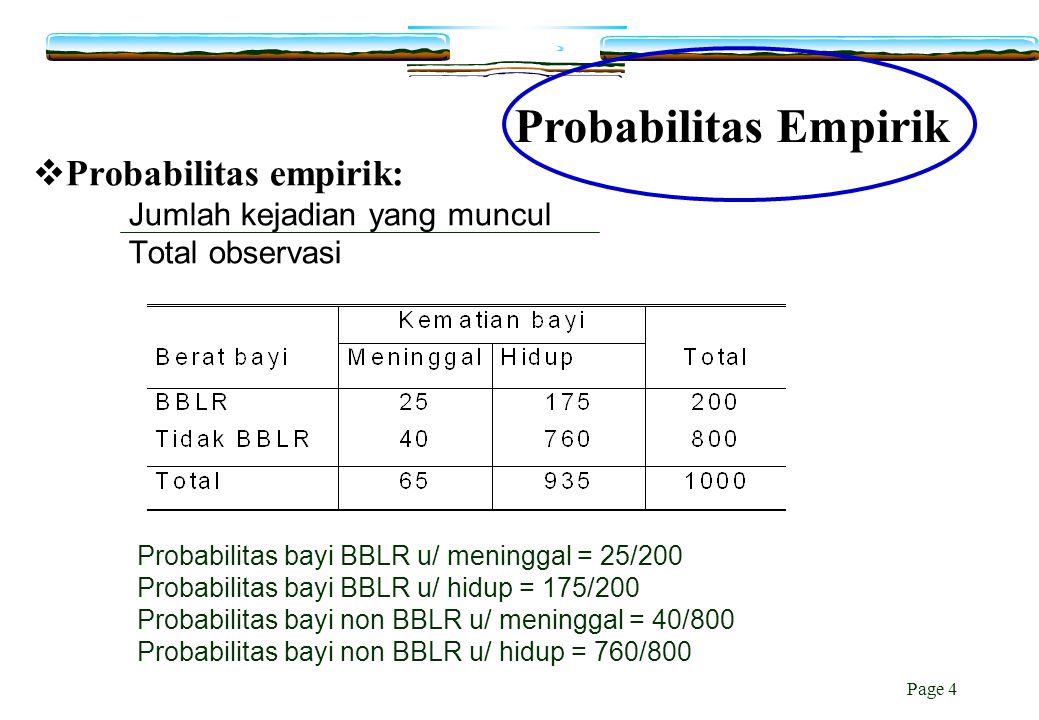 Probabilitas empirik: Jumlah kejadian yang muncul Total observasi
