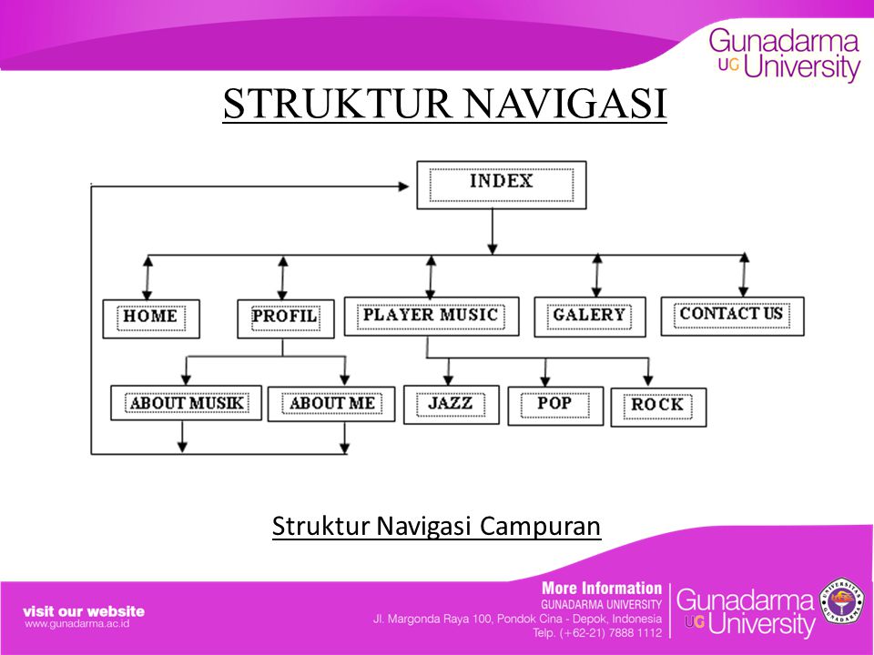 Struktur Navigasi Campuran