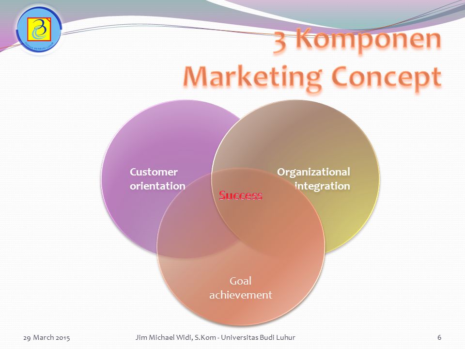 3 Komponen Marketing Concept