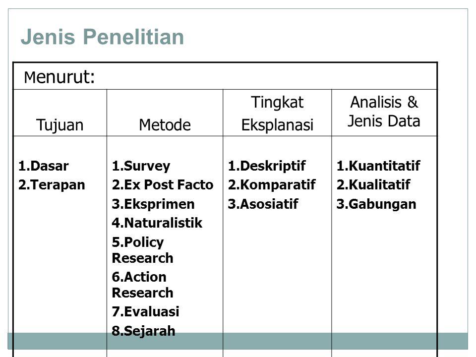 Bahasa Indonesia Metodologi Penelitian Teknik Penulisan Ilmiah Ppt Download