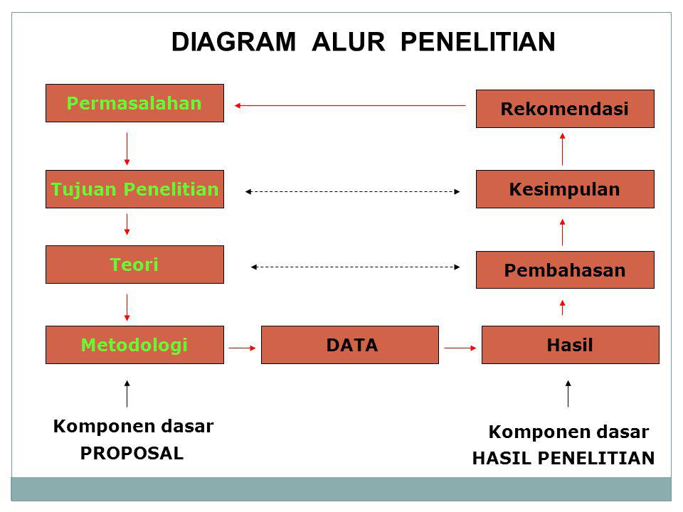 BAHASA INDONESIA (METODOLOGI PENELITIAN TEKNIK PENULISAN 