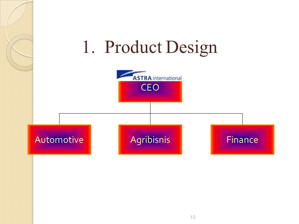 1. Product Design CEO Automotive Agribisnis Finance